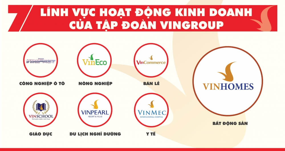 Vinhomes - Chủ đầu tư dự án Vinhomes Hòa Long Bắc Ninh 5 Hệ sinh thái tiện ích đồng bộ từ Vingroup