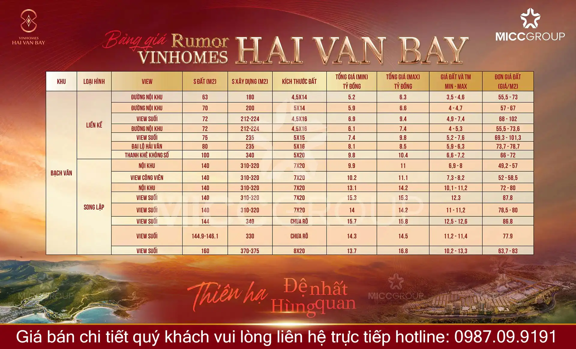 Bảng giá dự án Vinhomes Hải Vân Bay