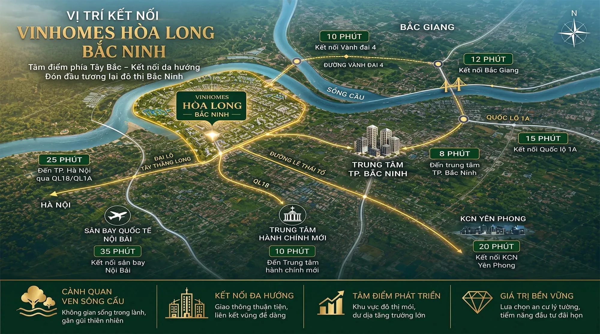 Vị trí đắc địa của dự án Vinhomes Bắc Ninh